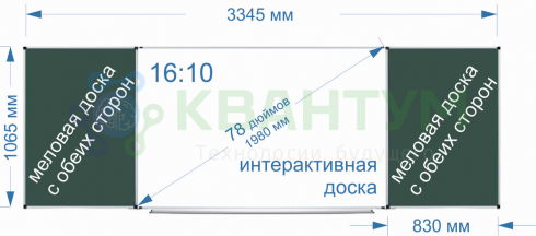 Комплект Skilo с трёхсегментной доской с меловыми поверхностями